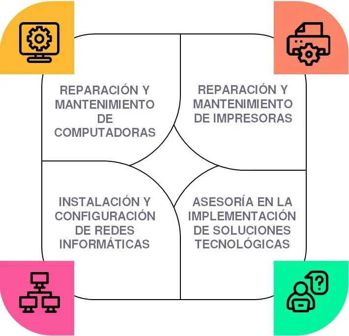 Reparación de Computadoras - Laptops e Impresoras en Quito