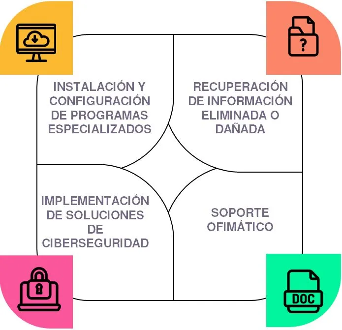 Reparación de Computadoras - Laptops e Impresoras en Quito